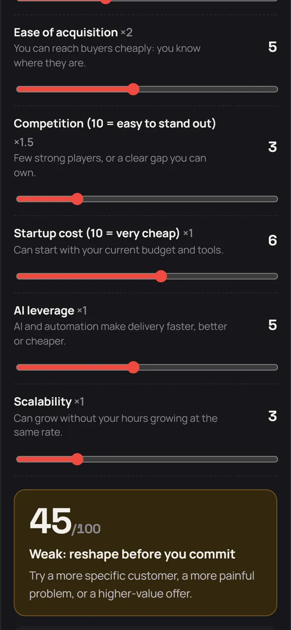 Screen from the kit: Score your idea. 45/100: weak. The kit tells you what to change.
