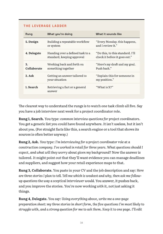 Sample page: the Leverage Ladder framework, five ways of using AI
